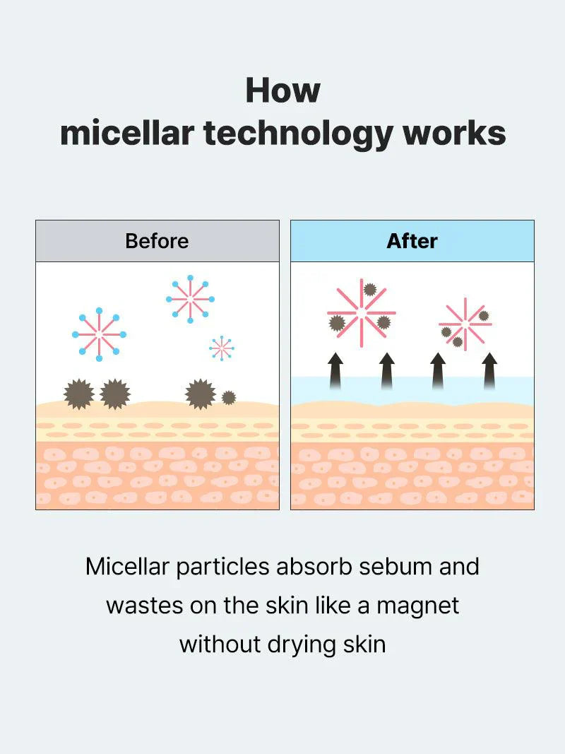 Cosrx Low pH Niacinamide Micellar Cleansing Water